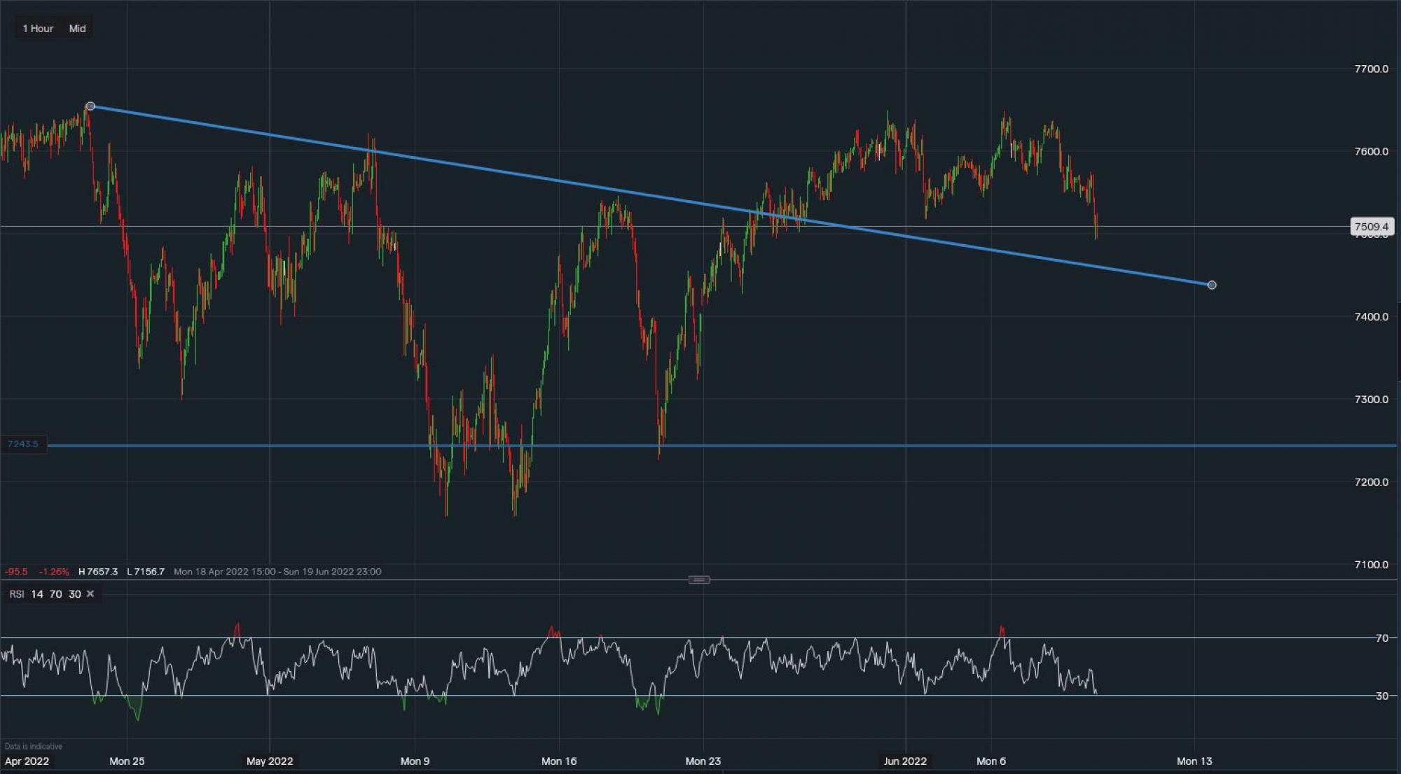 stock-market