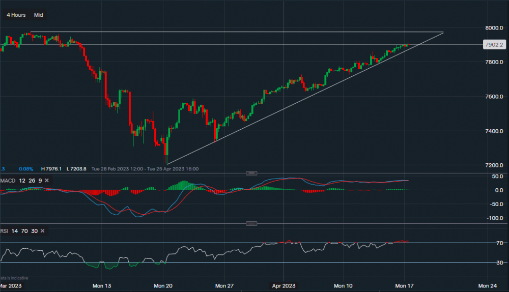 stock-market