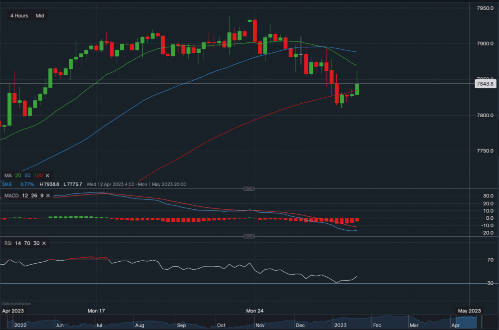 stock-market