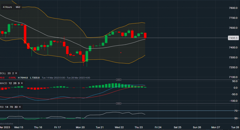 stock-market