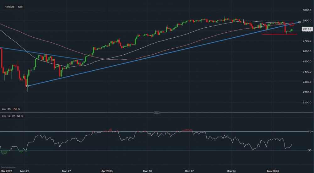 stock-market