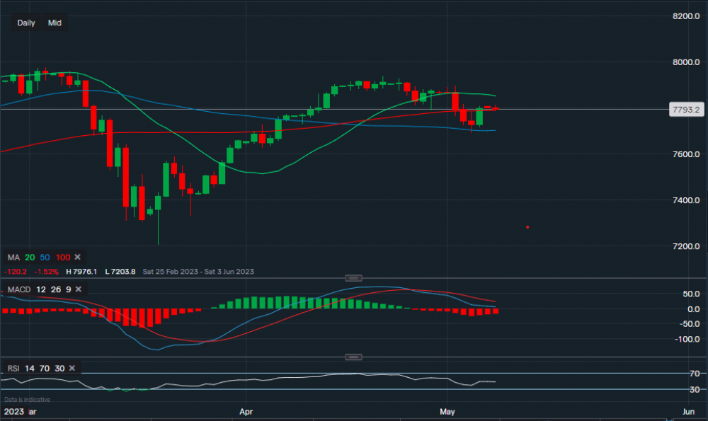 stock-market