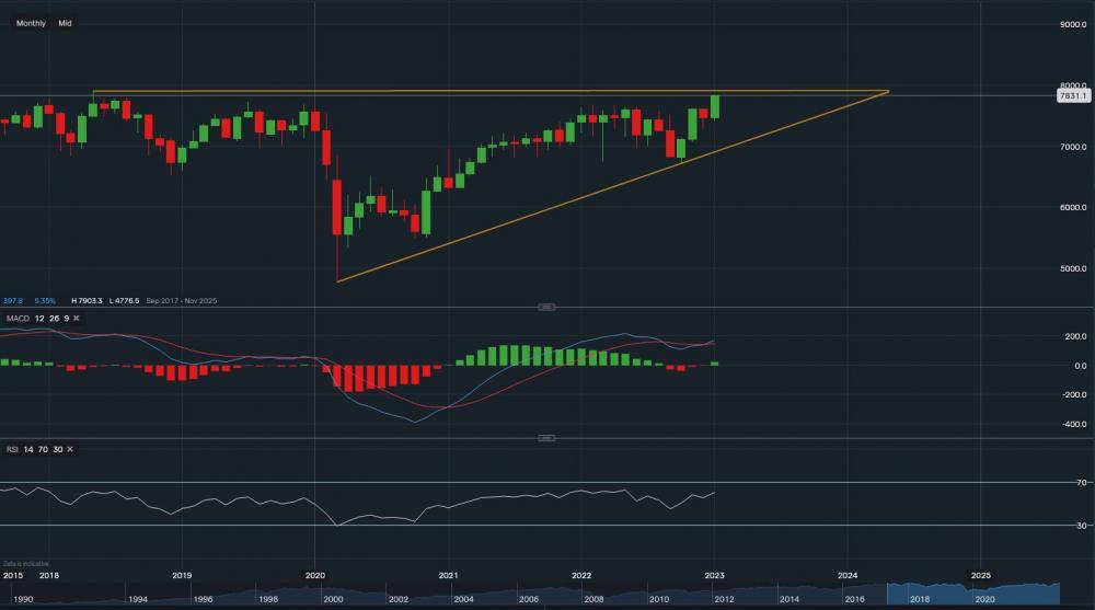 stock-market