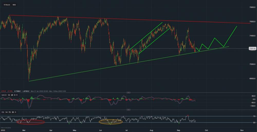 stock-market