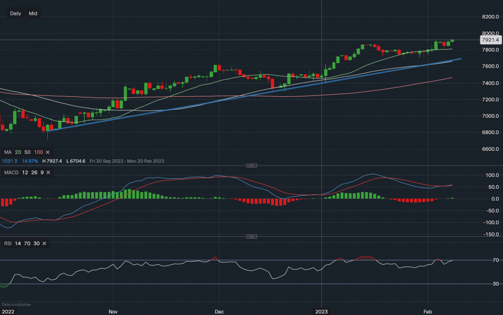 stock-market