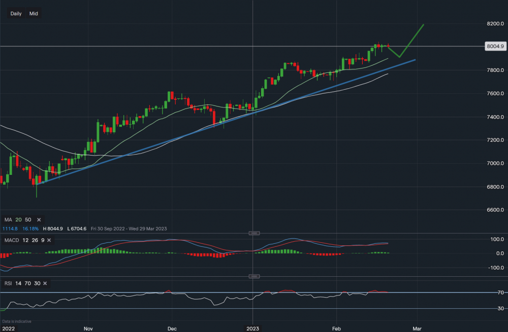 stock-market