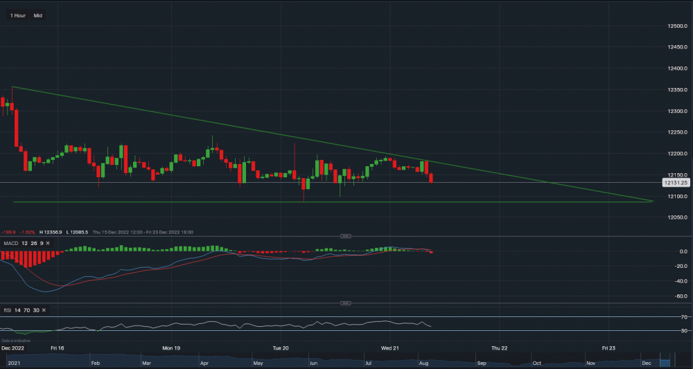 stock-market