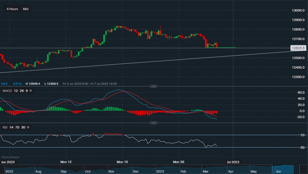 stock-market