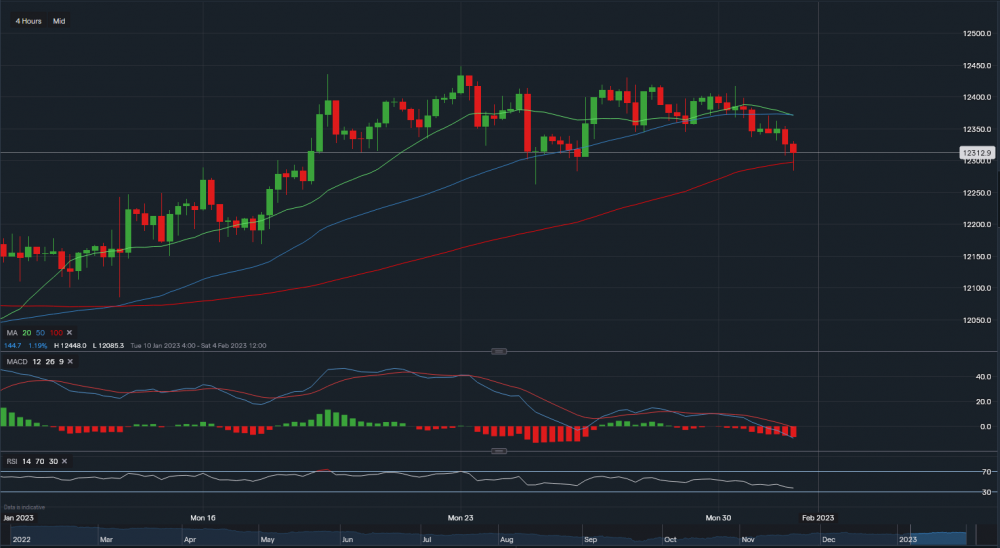 stock-market