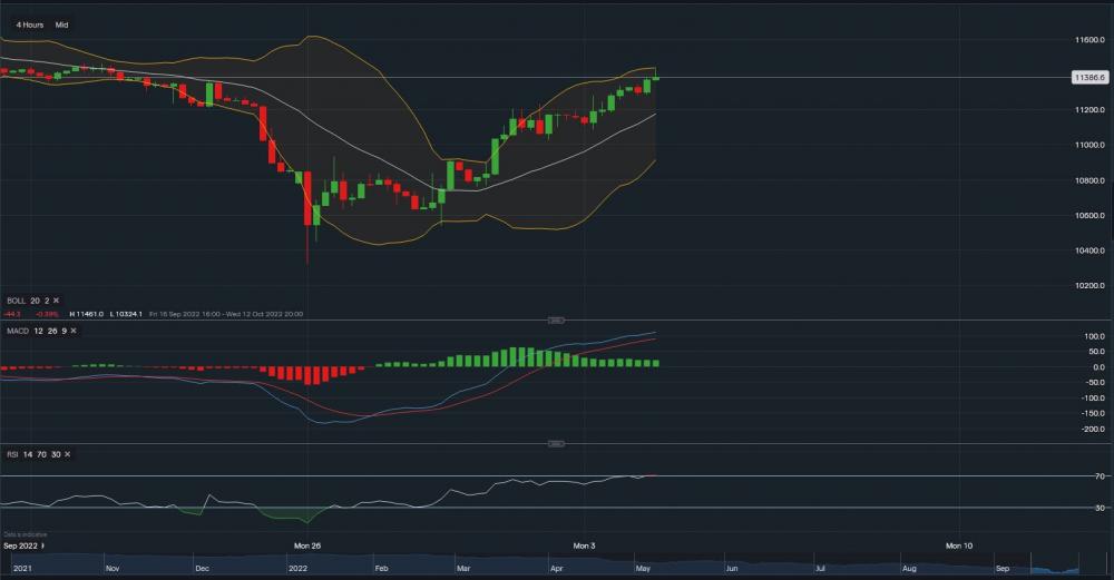 stock-market