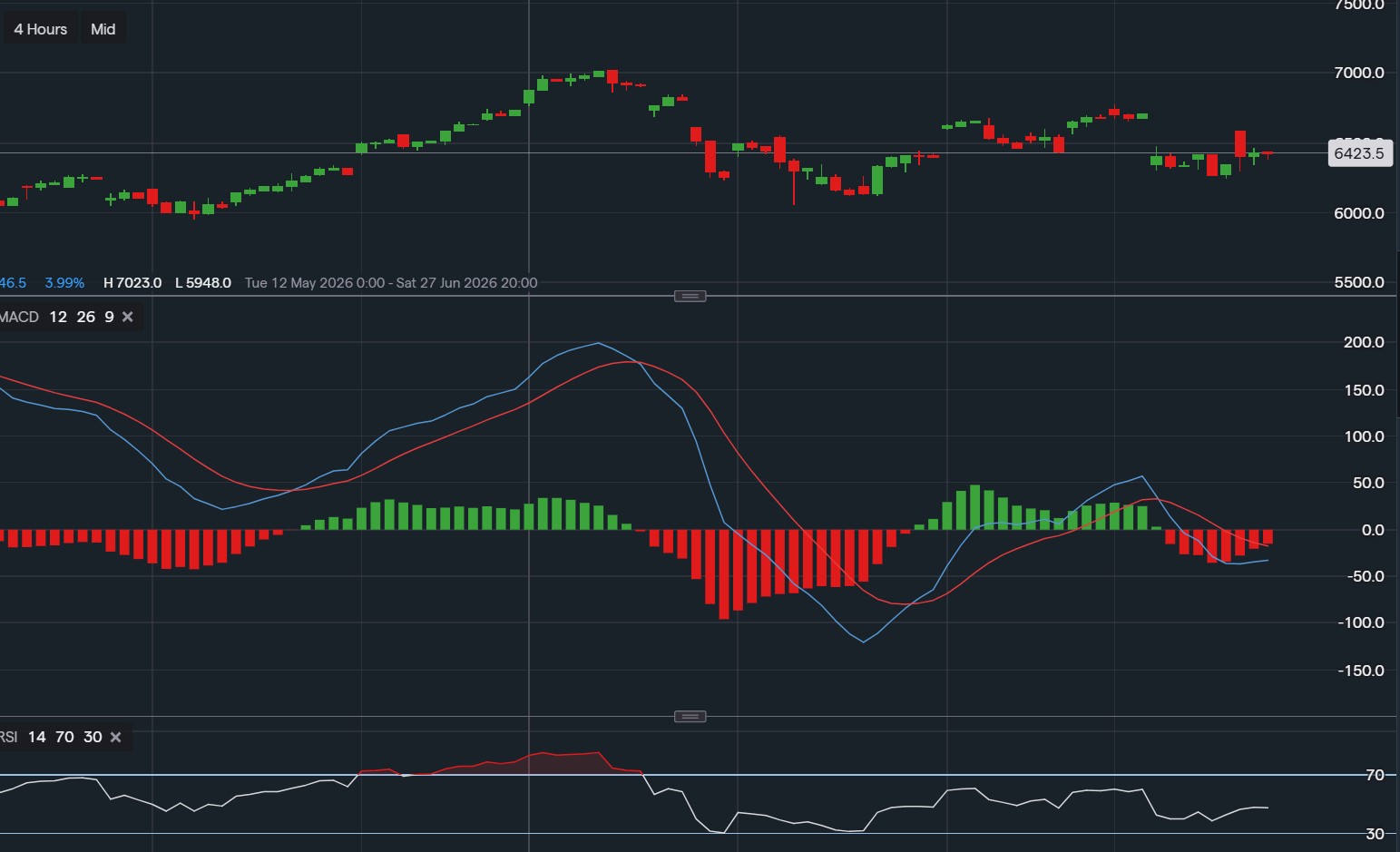 stock-market