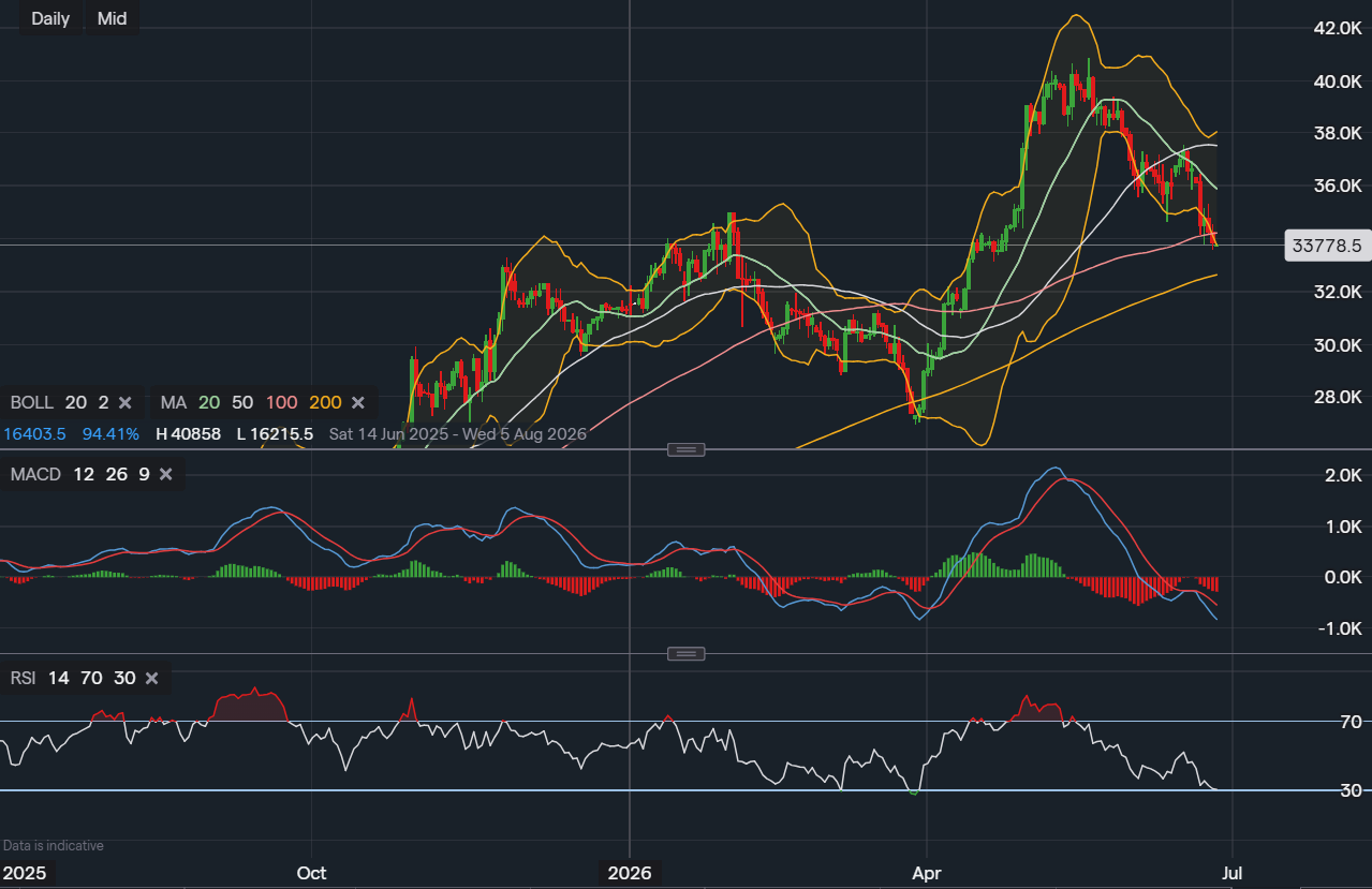 stock-market