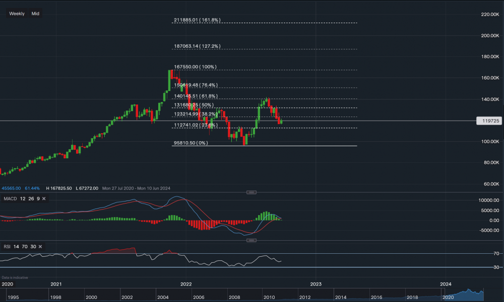 stock-market