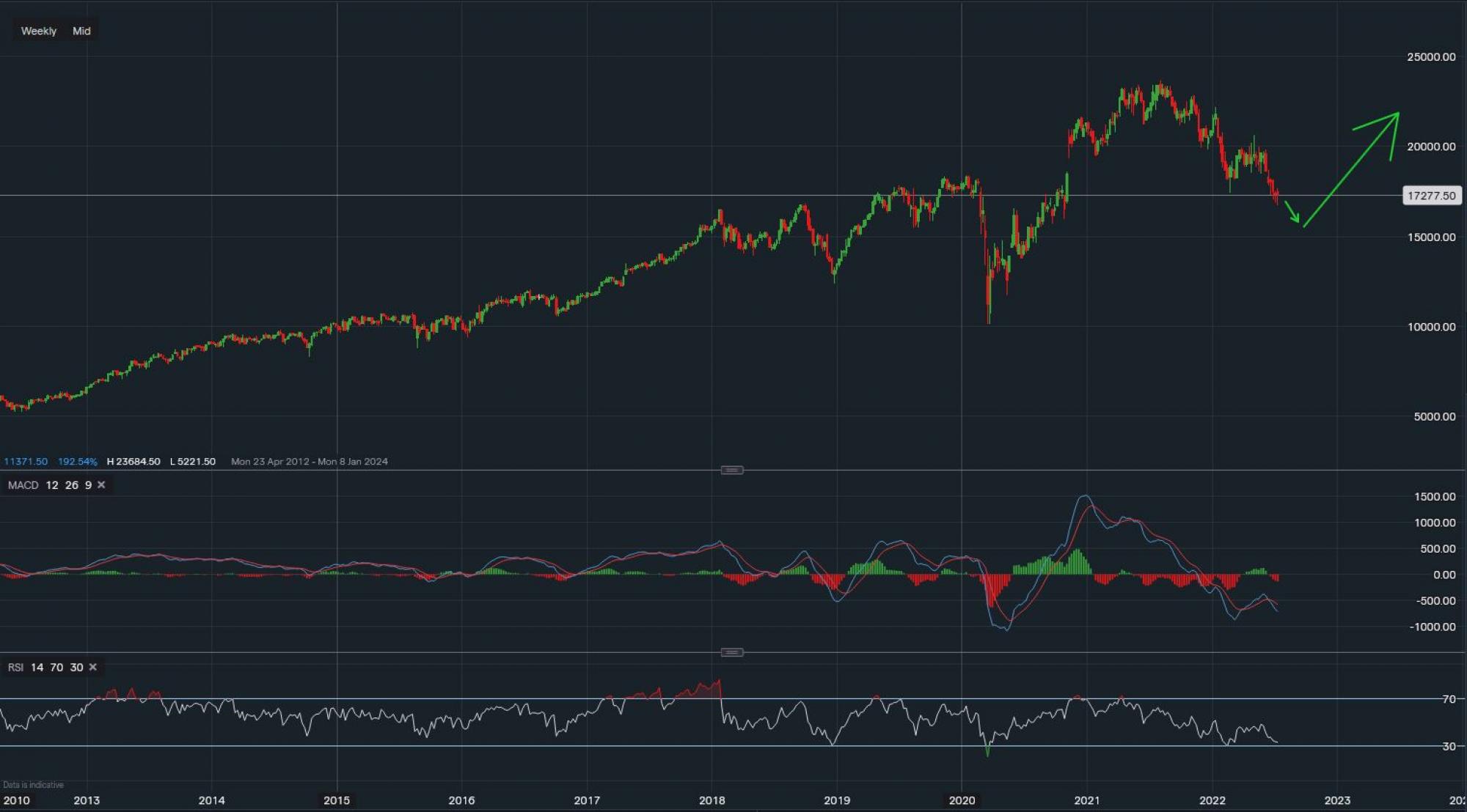 stock-market