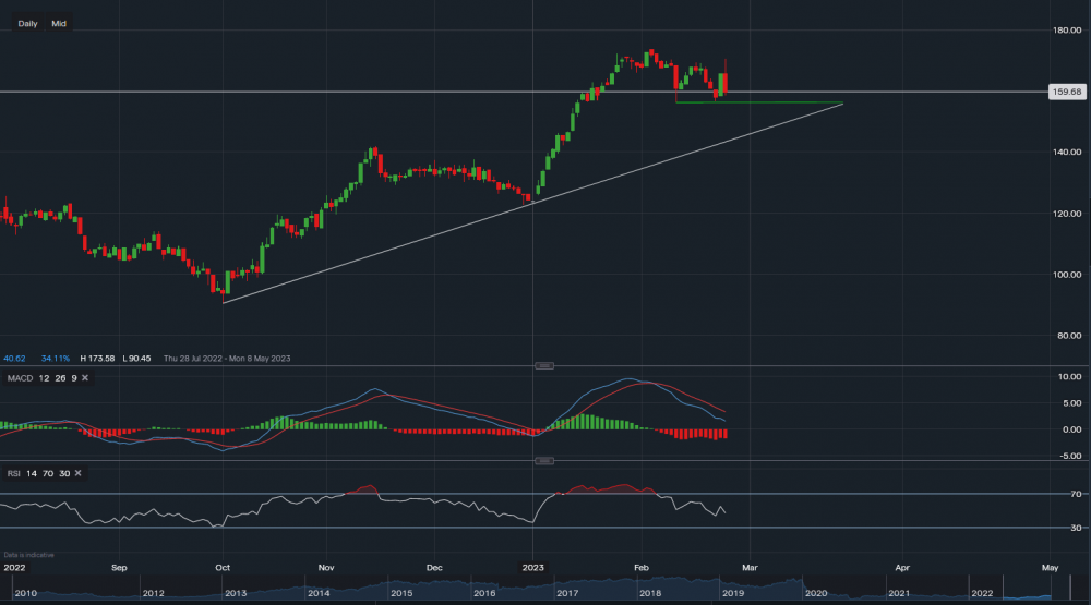 stock-market
