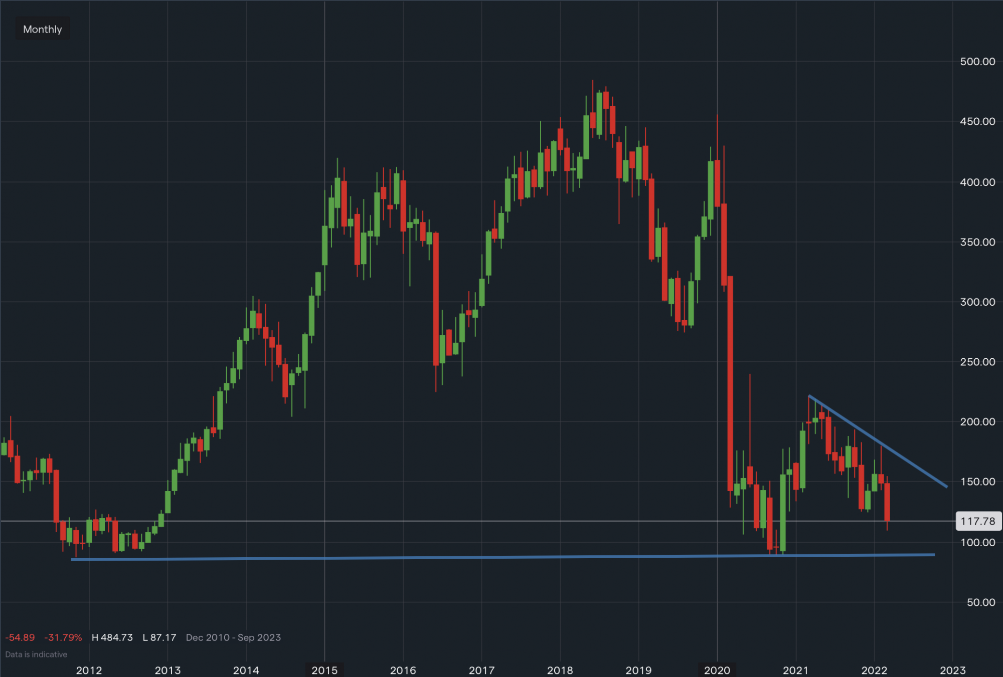 stock-market