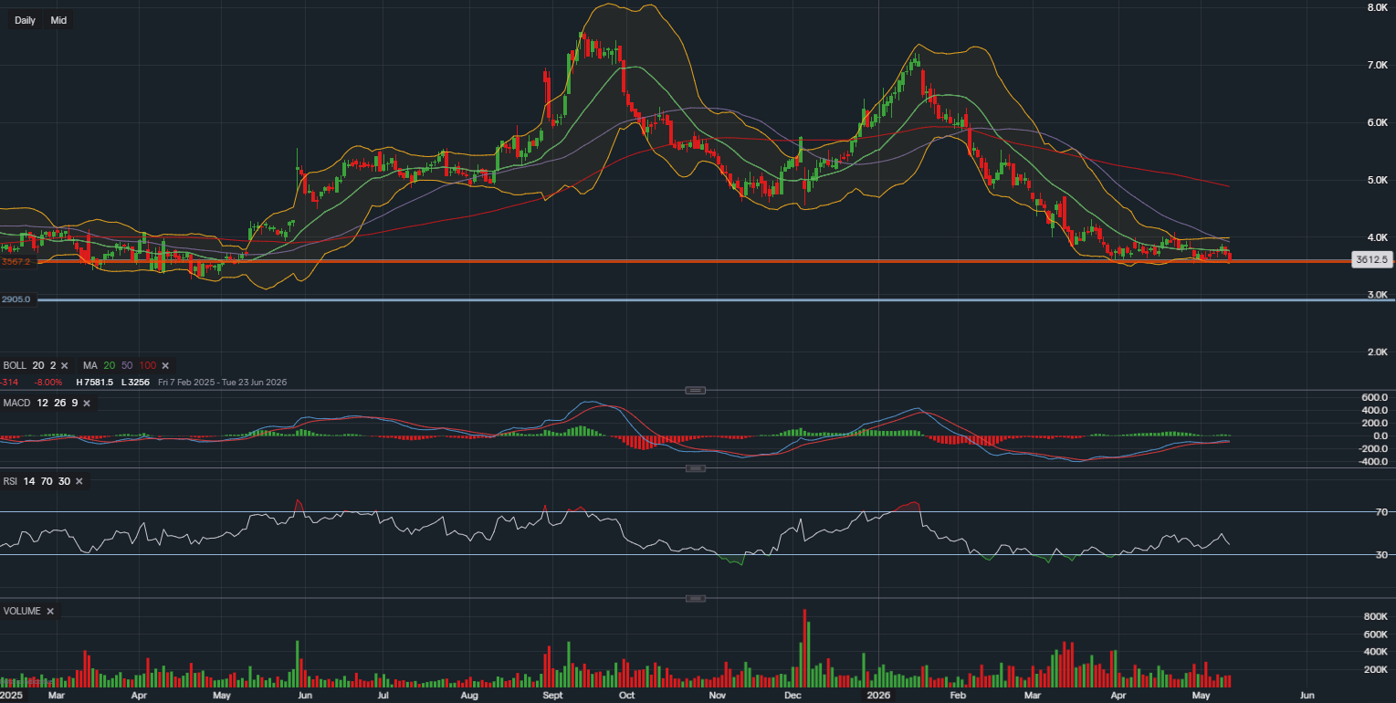 Investig-vs-Trading