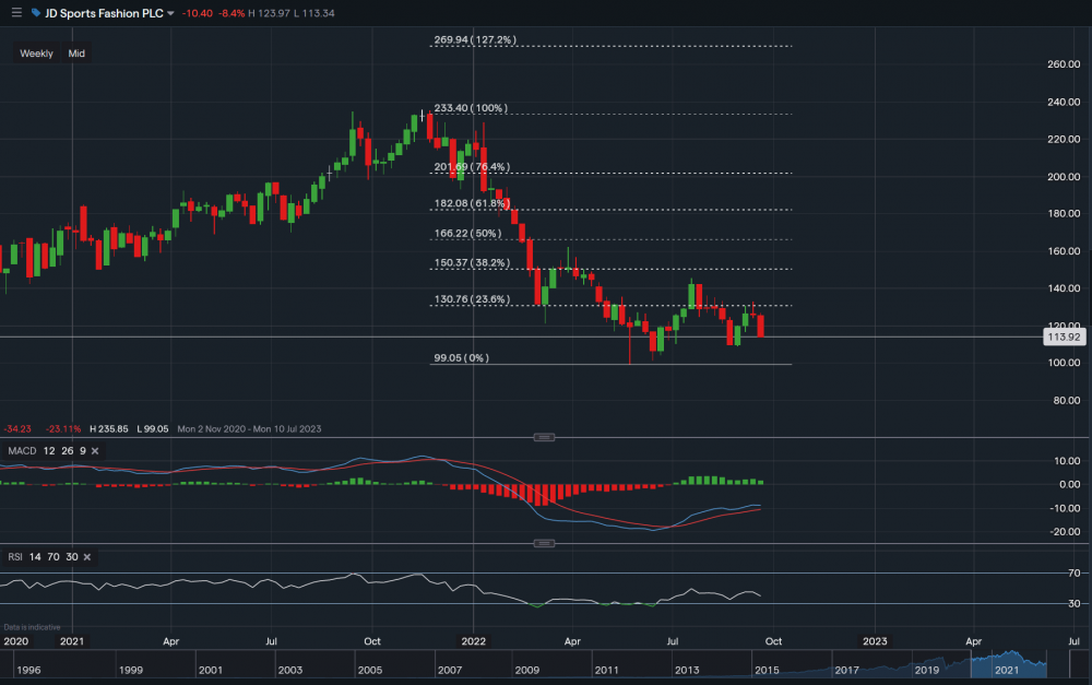 stock-market