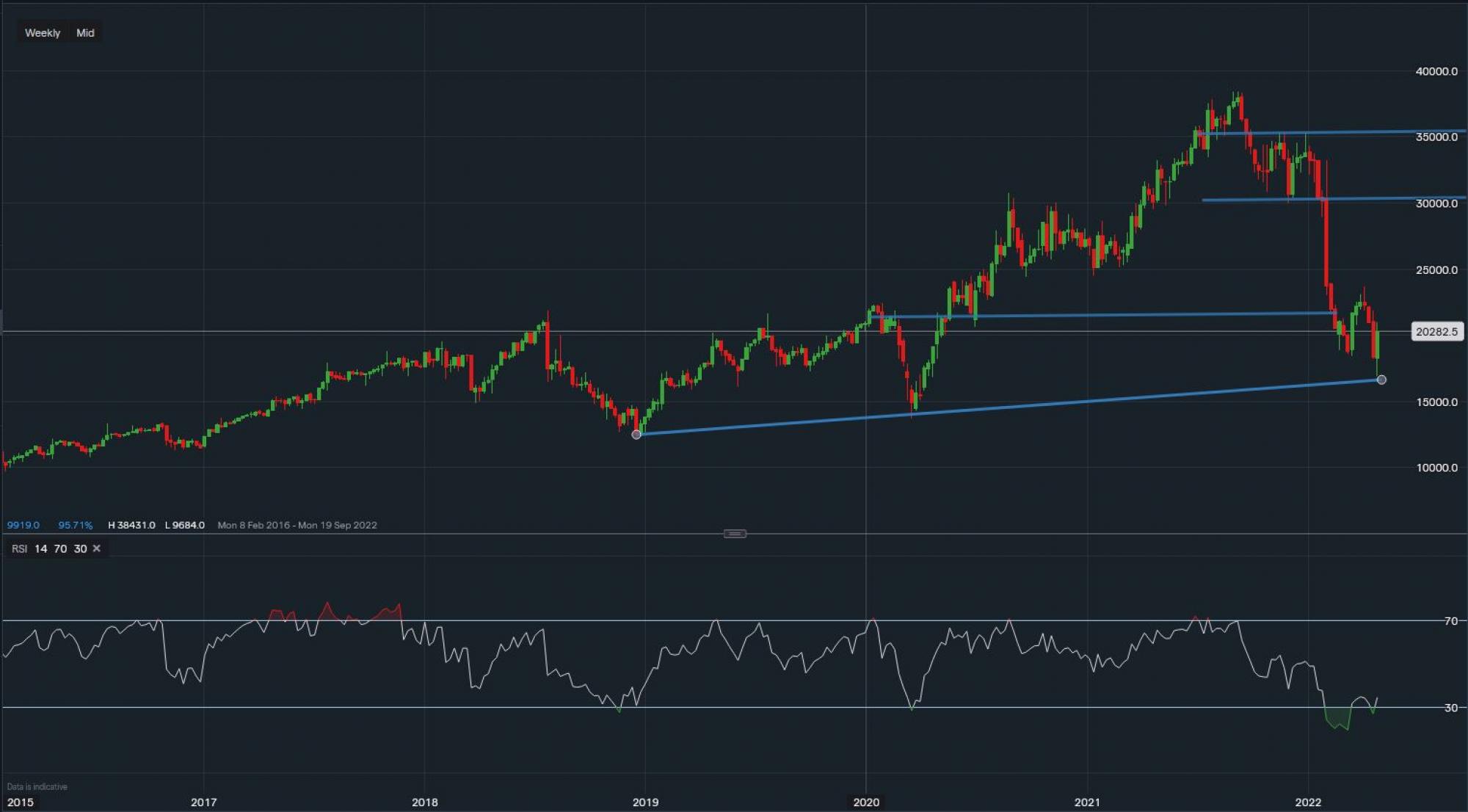 stock-market
