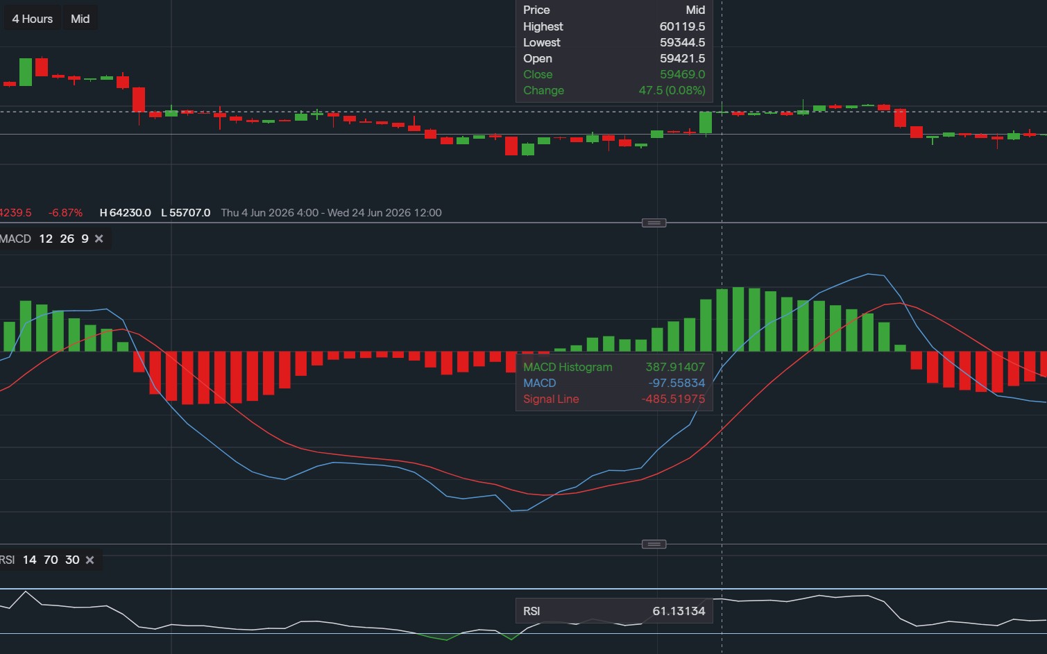 stock-market