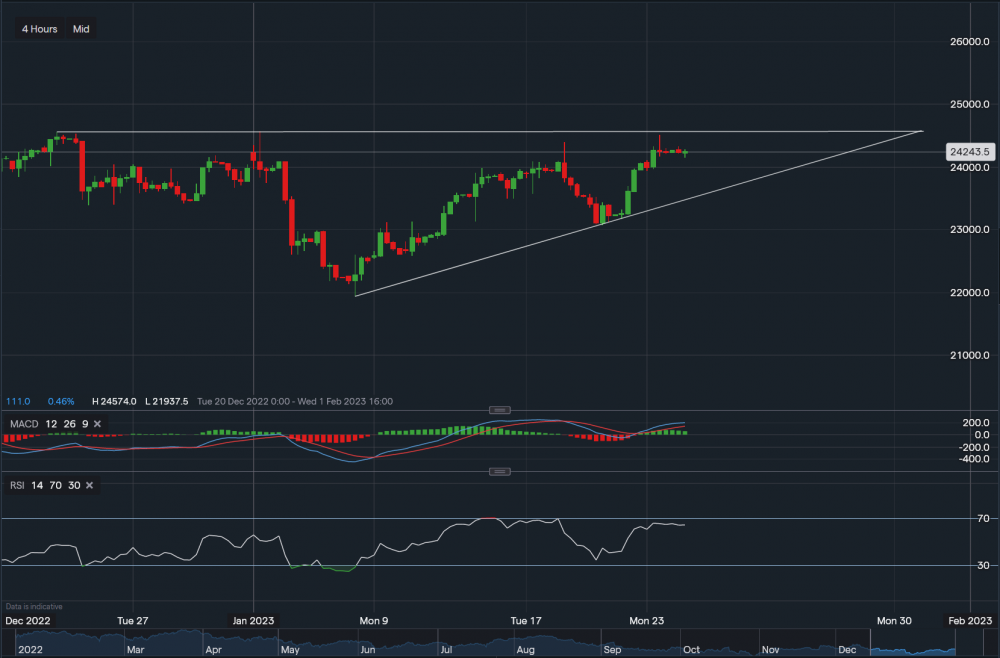 stock-market