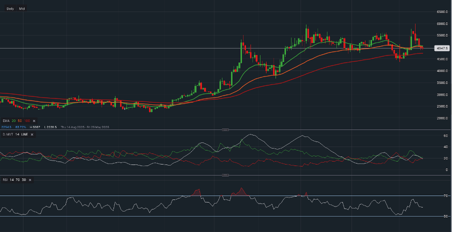 Investig-vs-Trading