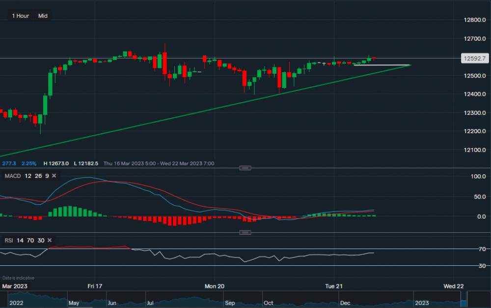 stock-market
