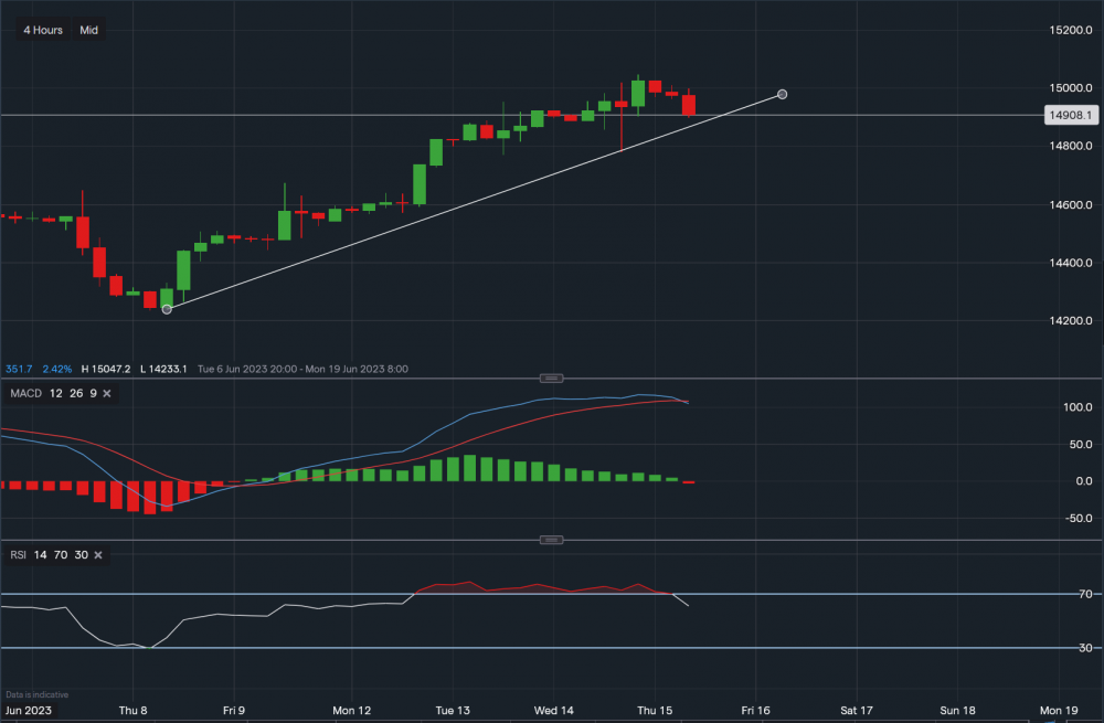 stock-market