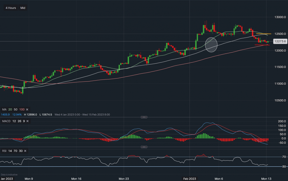 stock-market