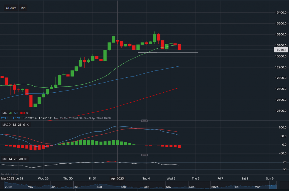 stock-market