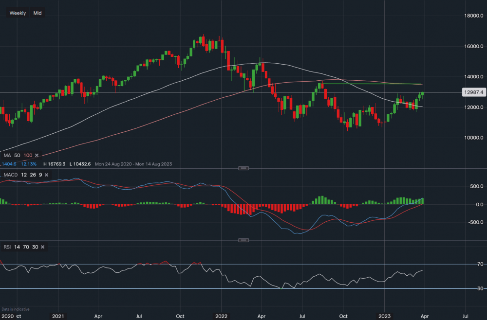 stock-market