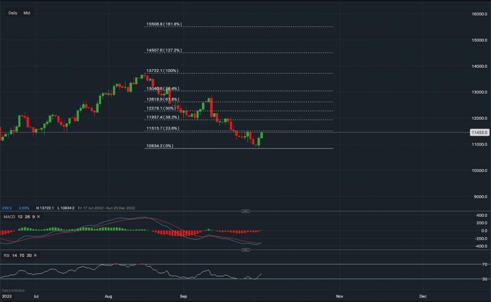stock-market
