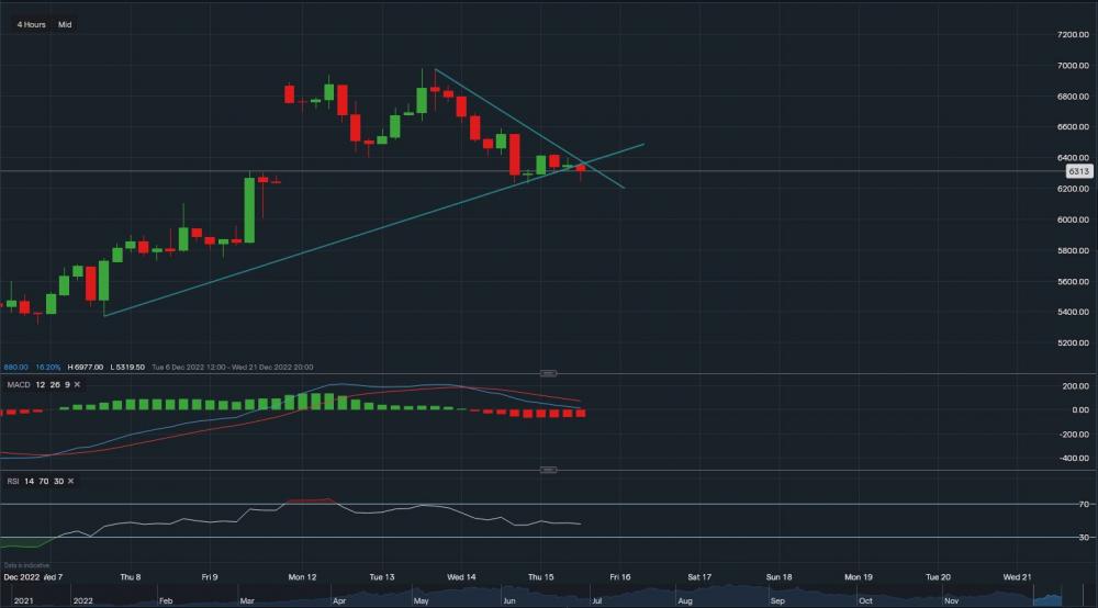 stock-market