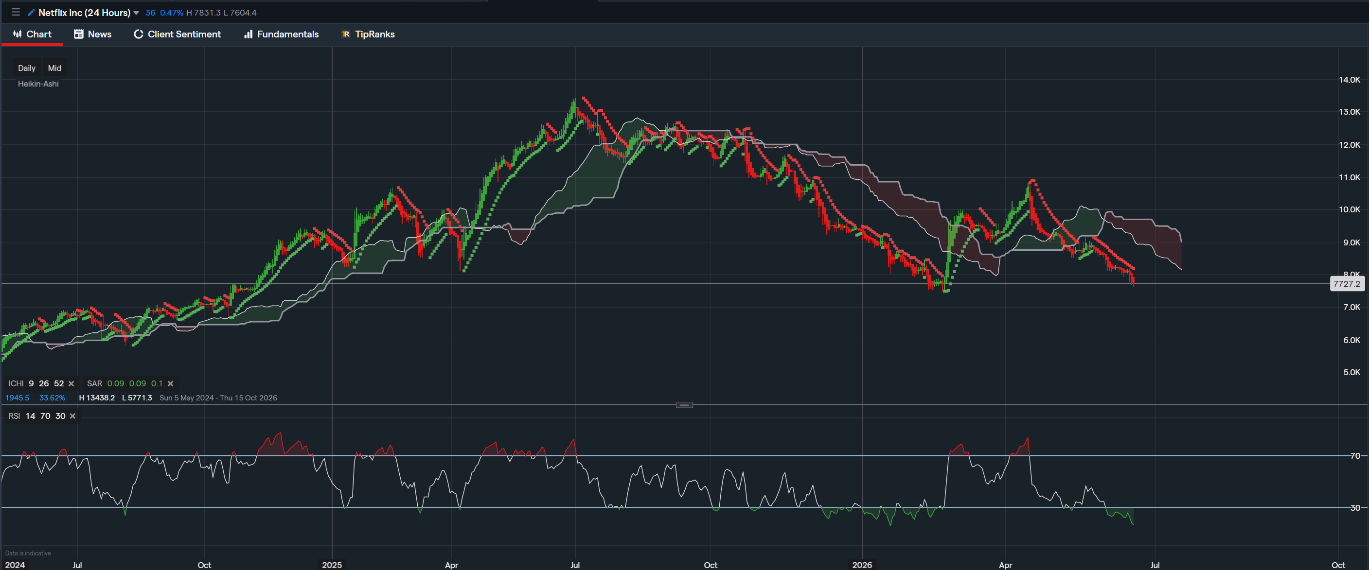 stock-market