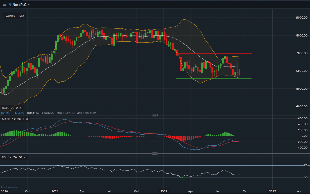 stock-market