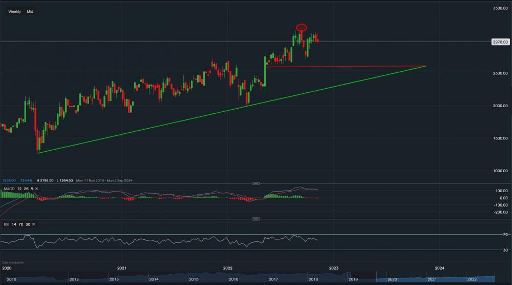 stock-market