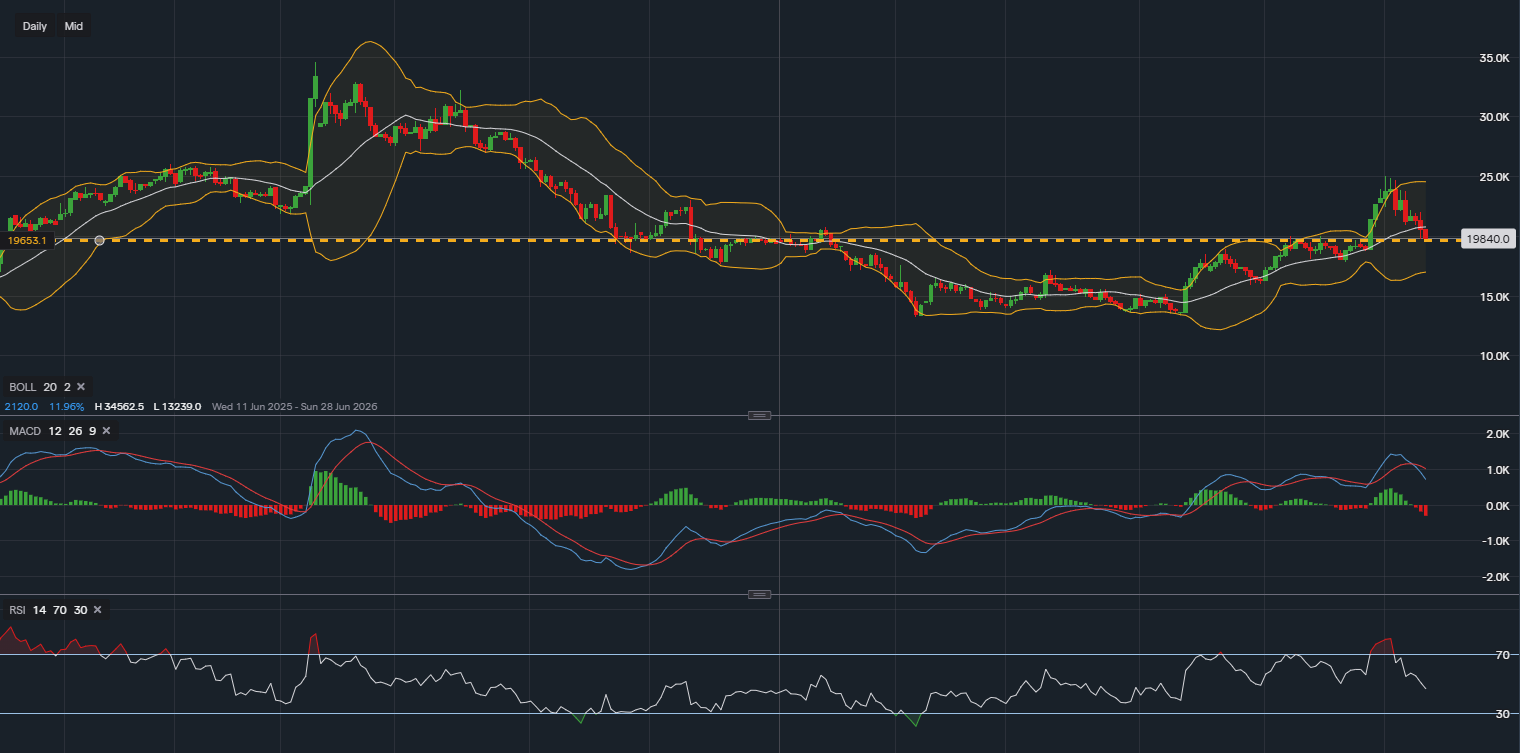 Investig-vs-Trading
