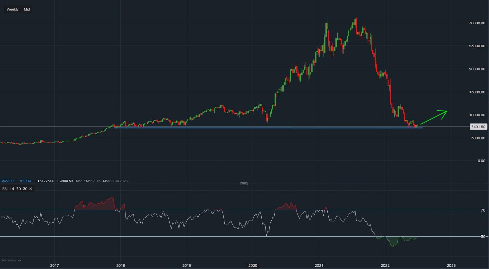 stock-market