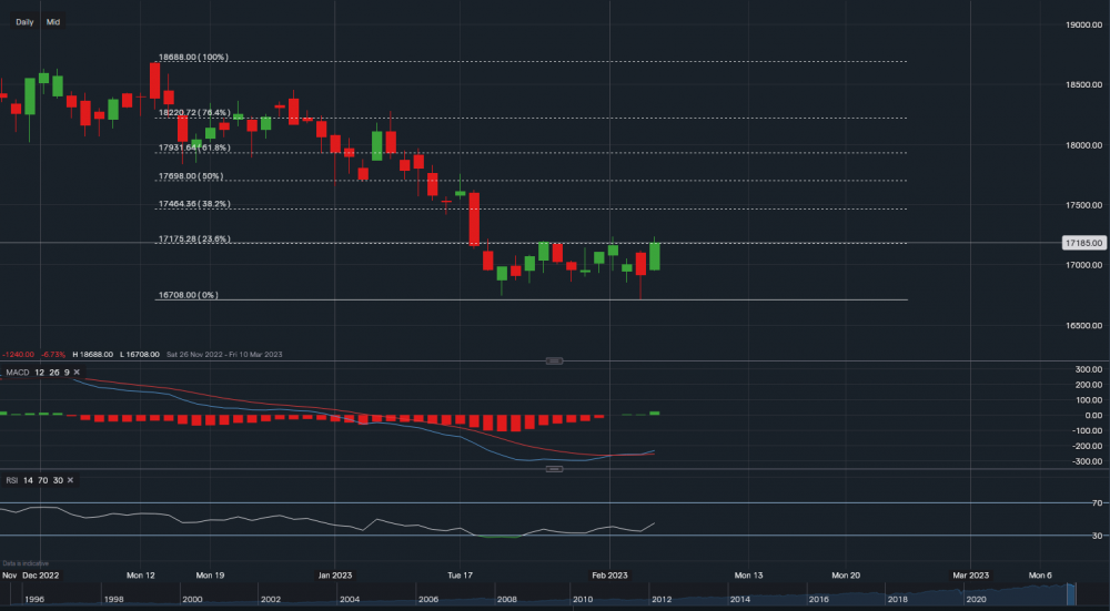 stock-market