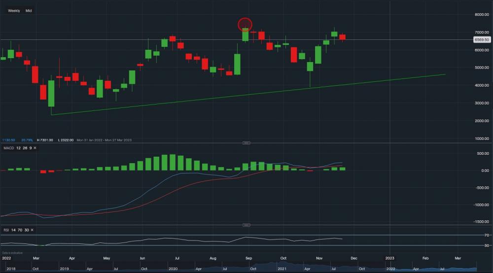 stock-market