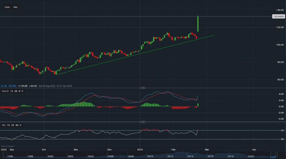 stock-market