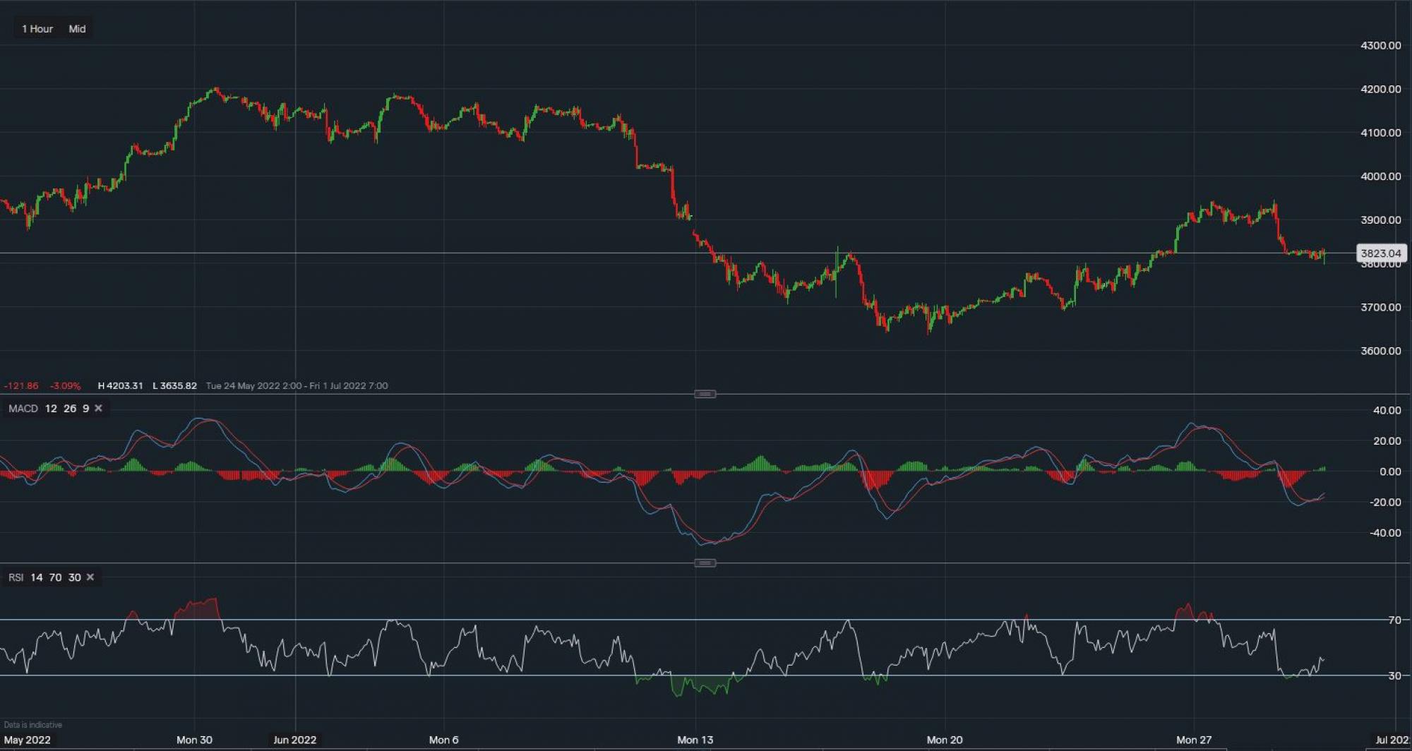 stock-market