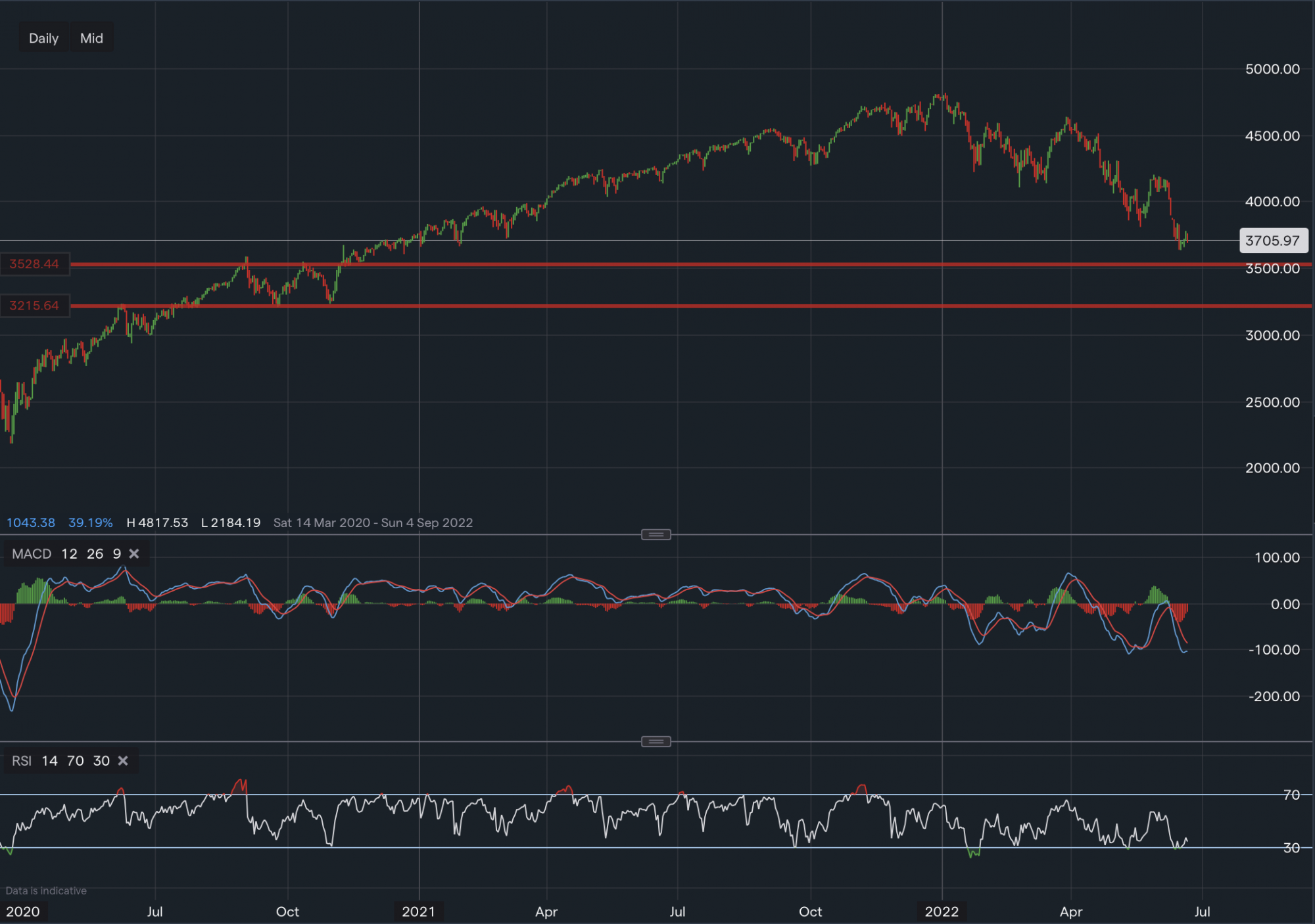 stock-market