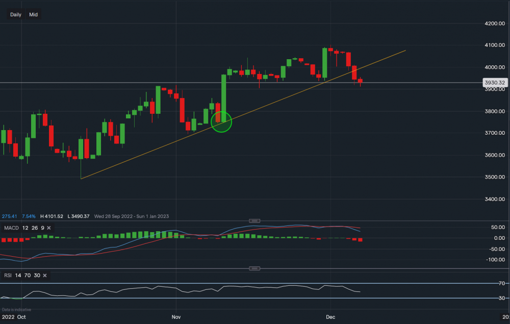 stock-market