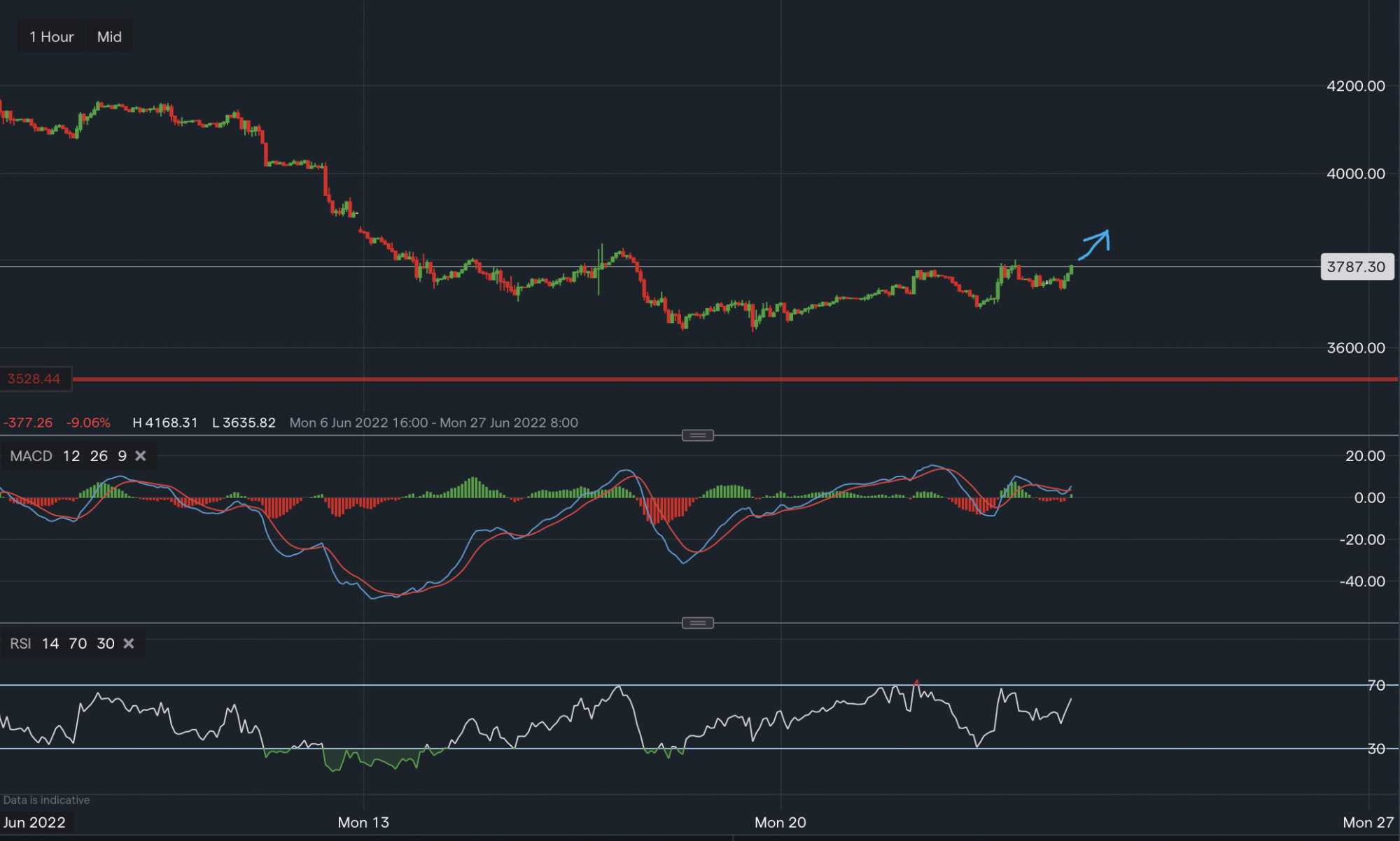 stock-market