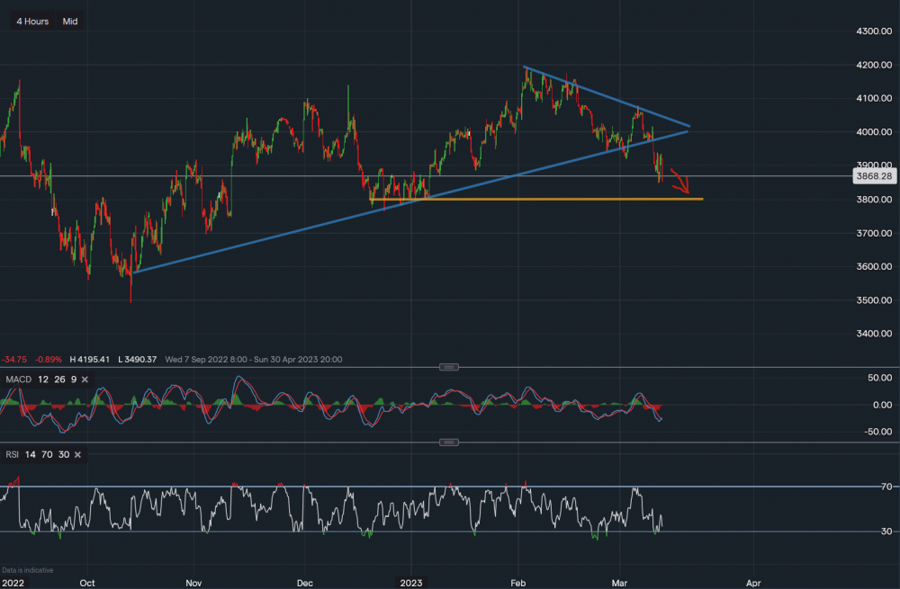 stock-market