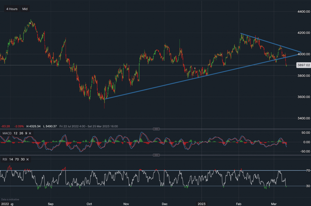 stock-market