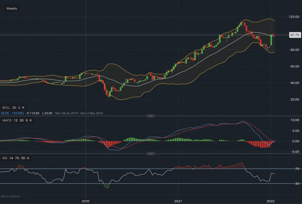 stock-market
