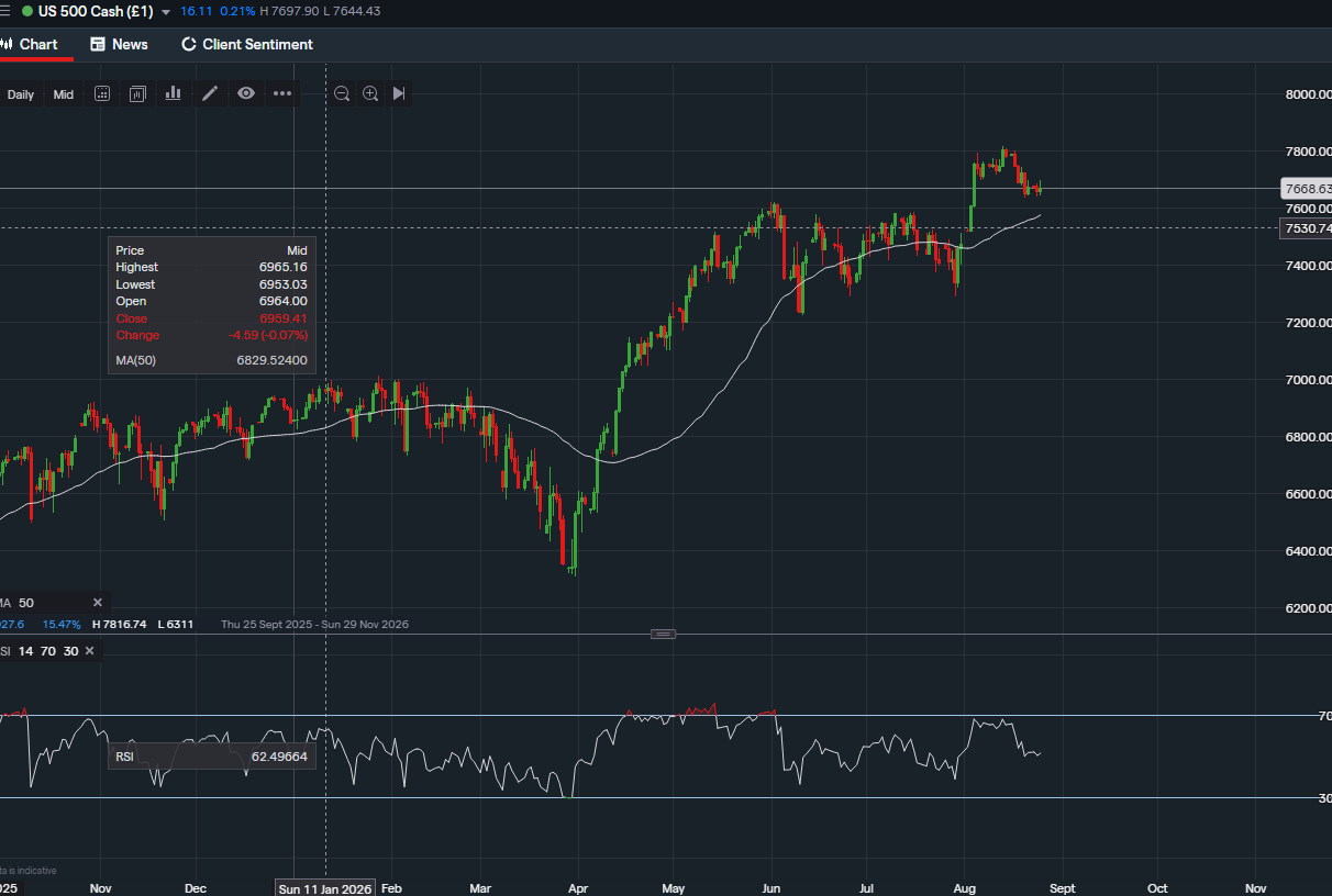 stock-market