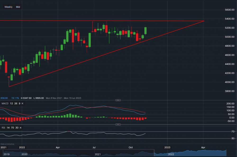 stock-market